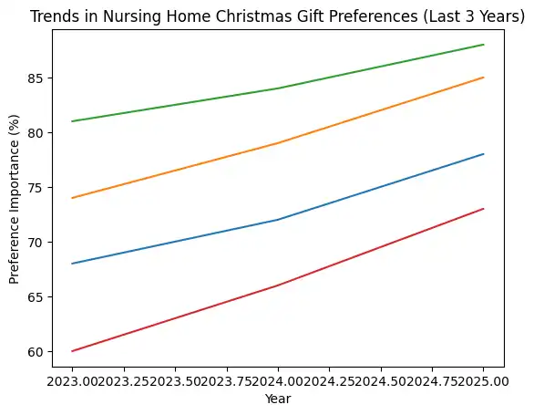 christmas gifts for care home residents