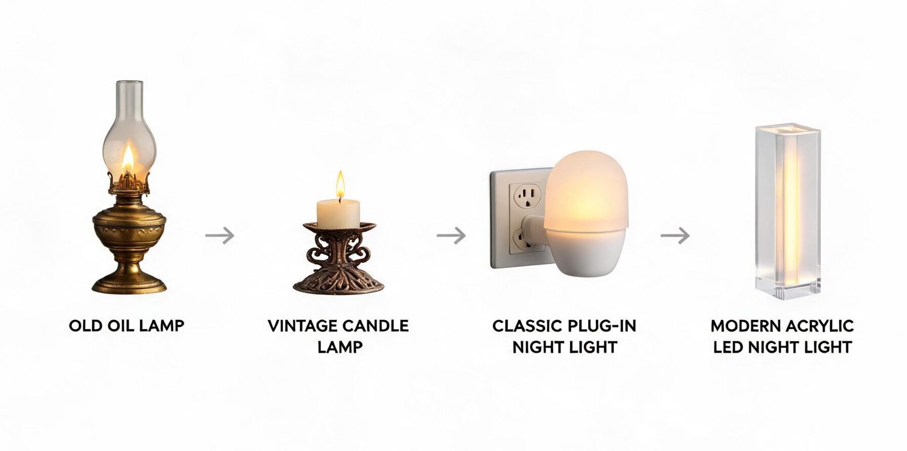 The History of Night Lights: From Oil Lamps to Smart LEDs 3 History of night lights from oil lamps to LED